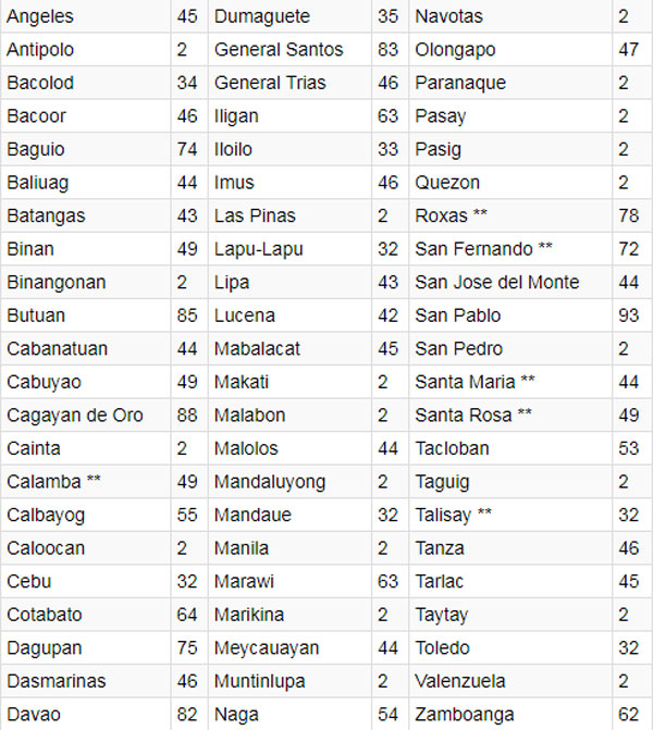 Mã vùng điện thoại Philippines
